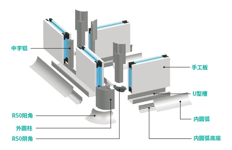 Key Considerations When Selecting Cleanroom Panels